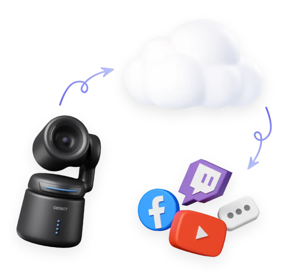 OBSBOT Cloud: Die Zukunft der KI-gestützten Videokommunikation